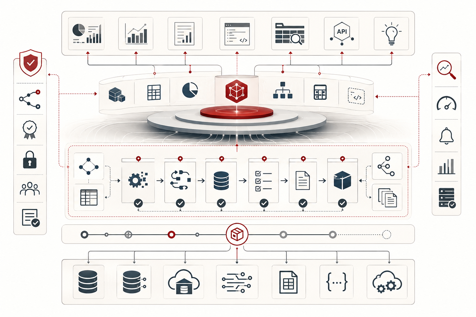 Conceptual data-systems illustration showing an analytics engineering workflow connected to a central semantic layer, governed metrics, validated transformations, data models, APIs, dashboards, and reusable analytical outputs.