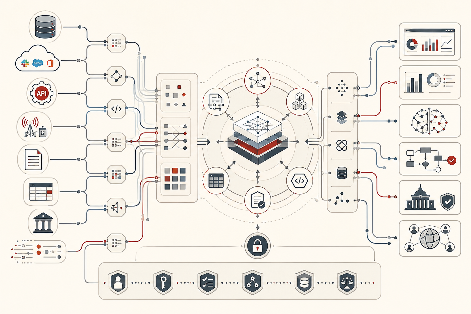 Conceptual data-systems illustration showing multiple data sources, APIs, platforms, and institutional systems flowing into an integrated interoperability layer that supports analytics, applications, governance, and shared use.