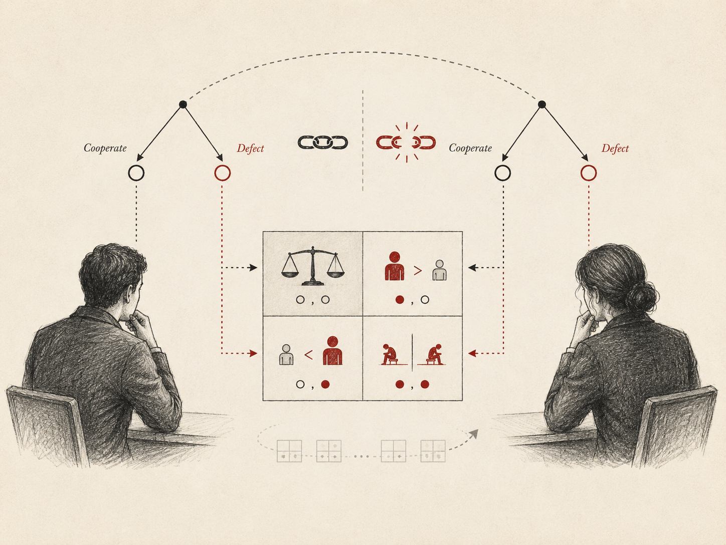 Minimal institutional research illustration showing two separated decision-makers facing simultaneous choices to cooperate or defect, with a central outcome matrix, trust and broken-trust symbols, and arrows showing strategic interdependence.