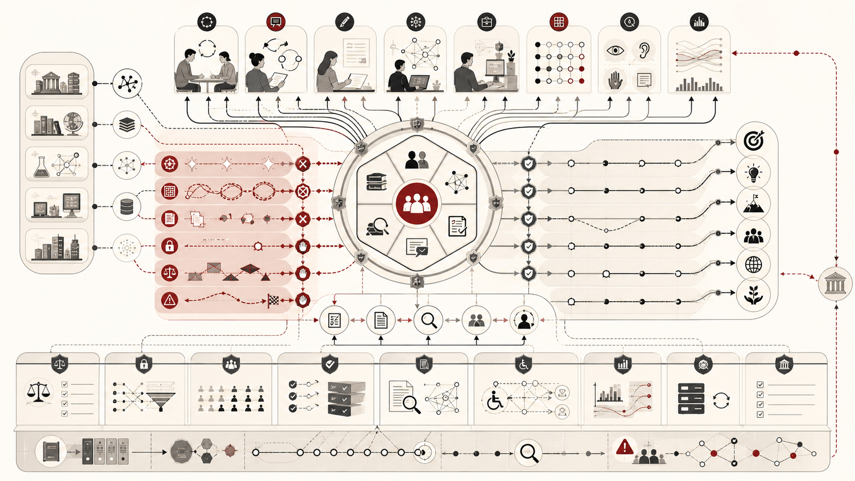 Wide editorial infographic showing AI in education and knowledge work as a governed learning system connecting teaching, tutoring, feedback, assessment, research, accessibility, privacy, equity, monitoring, and institutional governance.